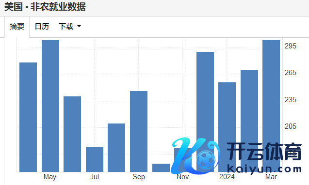 好意思国办事市集执续火热