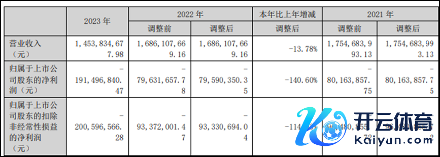 图据加加食物2023年年报